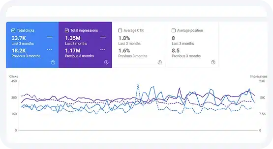 Best Digital Marketing Company in Canada with website design and development services