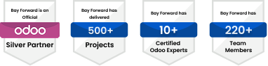 Group 2147228976