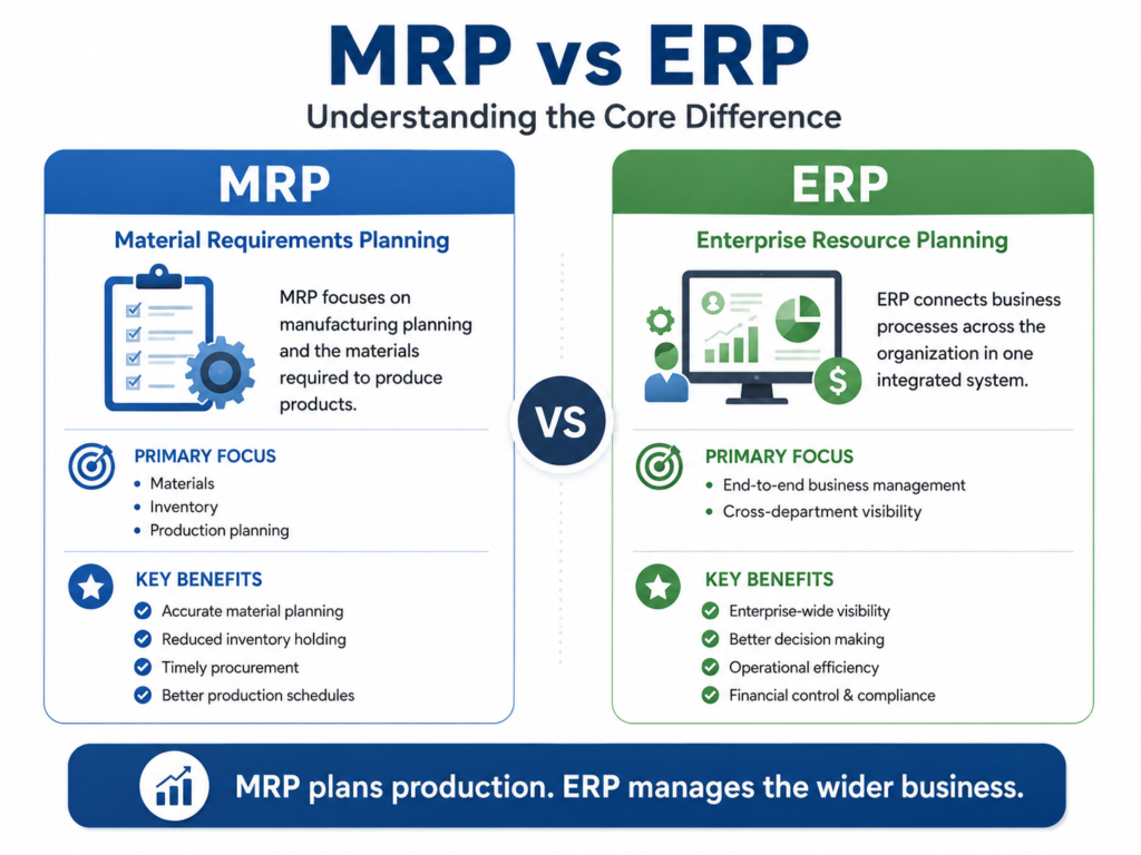 MRP vs ERP: What Is the Difference and Which System Does Your Business Need? 2 MRP