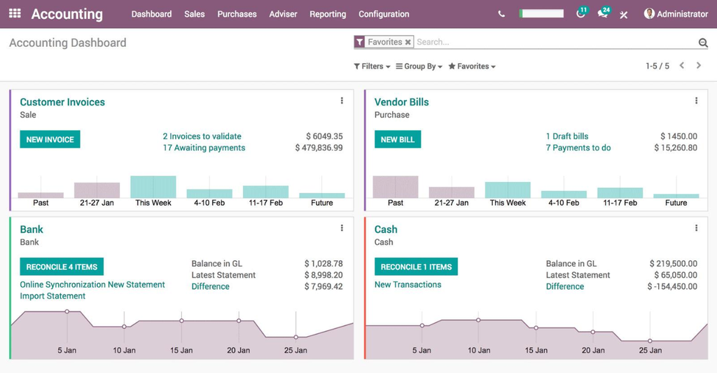 odoo accounting