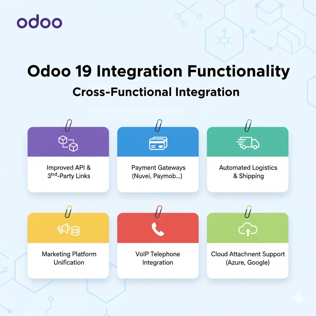 Odoo 19 Integration Functionality