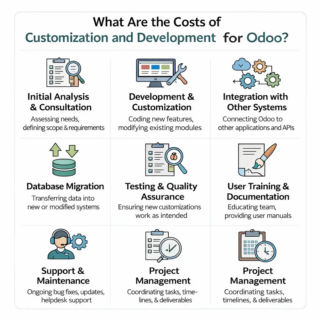 What Are the Costs of Customization and Development for Odoo