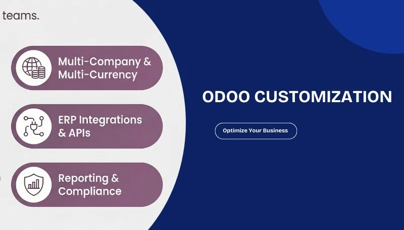 Odoo Customization Optimize Your Business