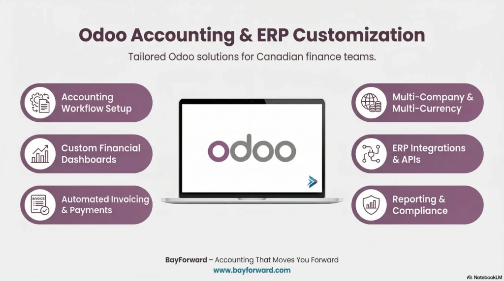What is Odoo Customization?