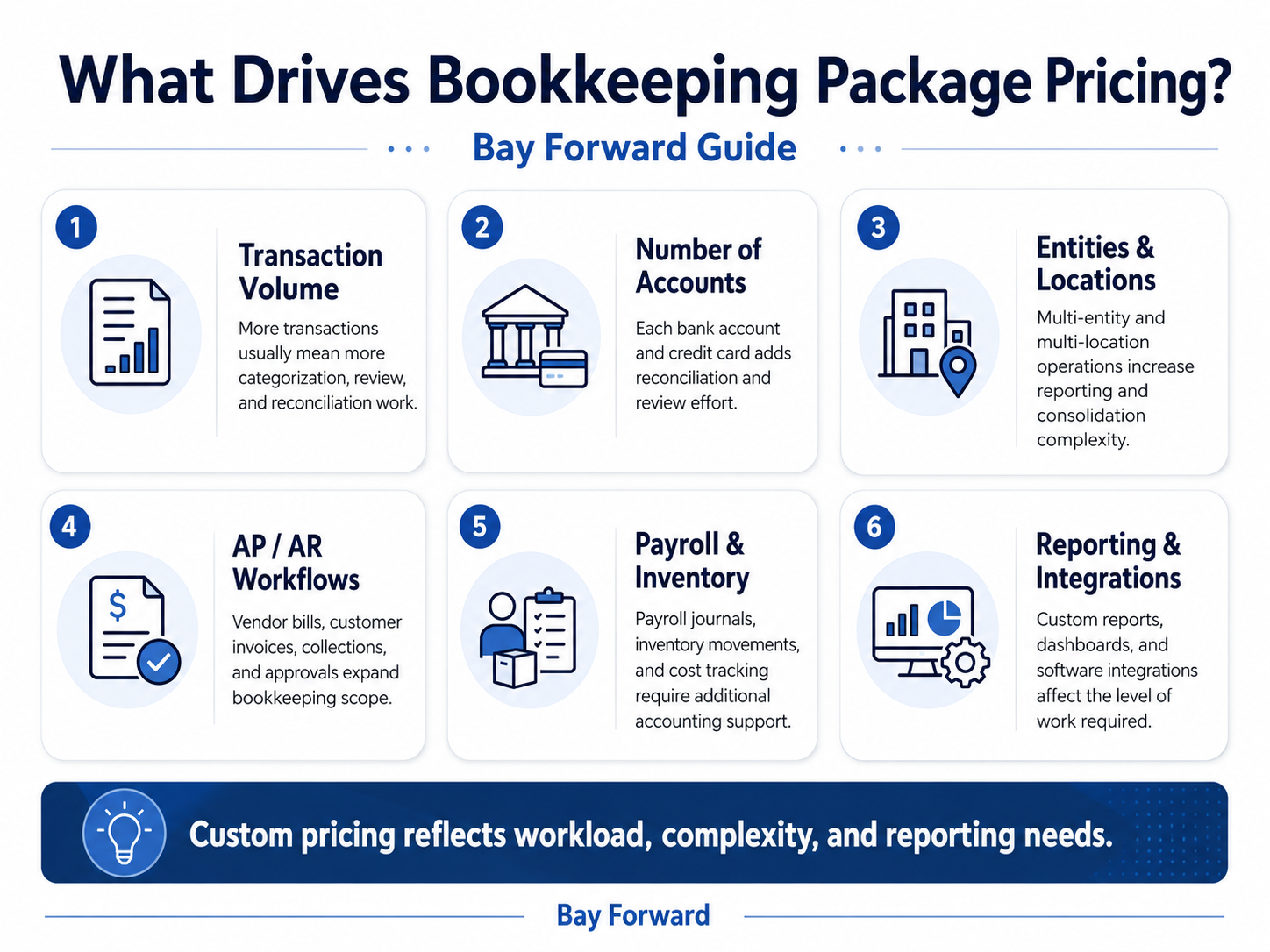 Bookkeeping Package Pricing: What Should a Growing Company Expect? 4 BookKeeping Packiging Price