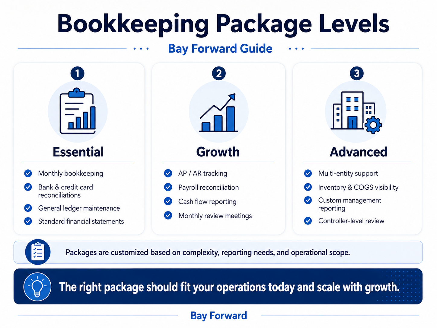 Bookkeeping Package Pricing: What Should a Growing Company Expect? 3 Bookkeeping Package Levels