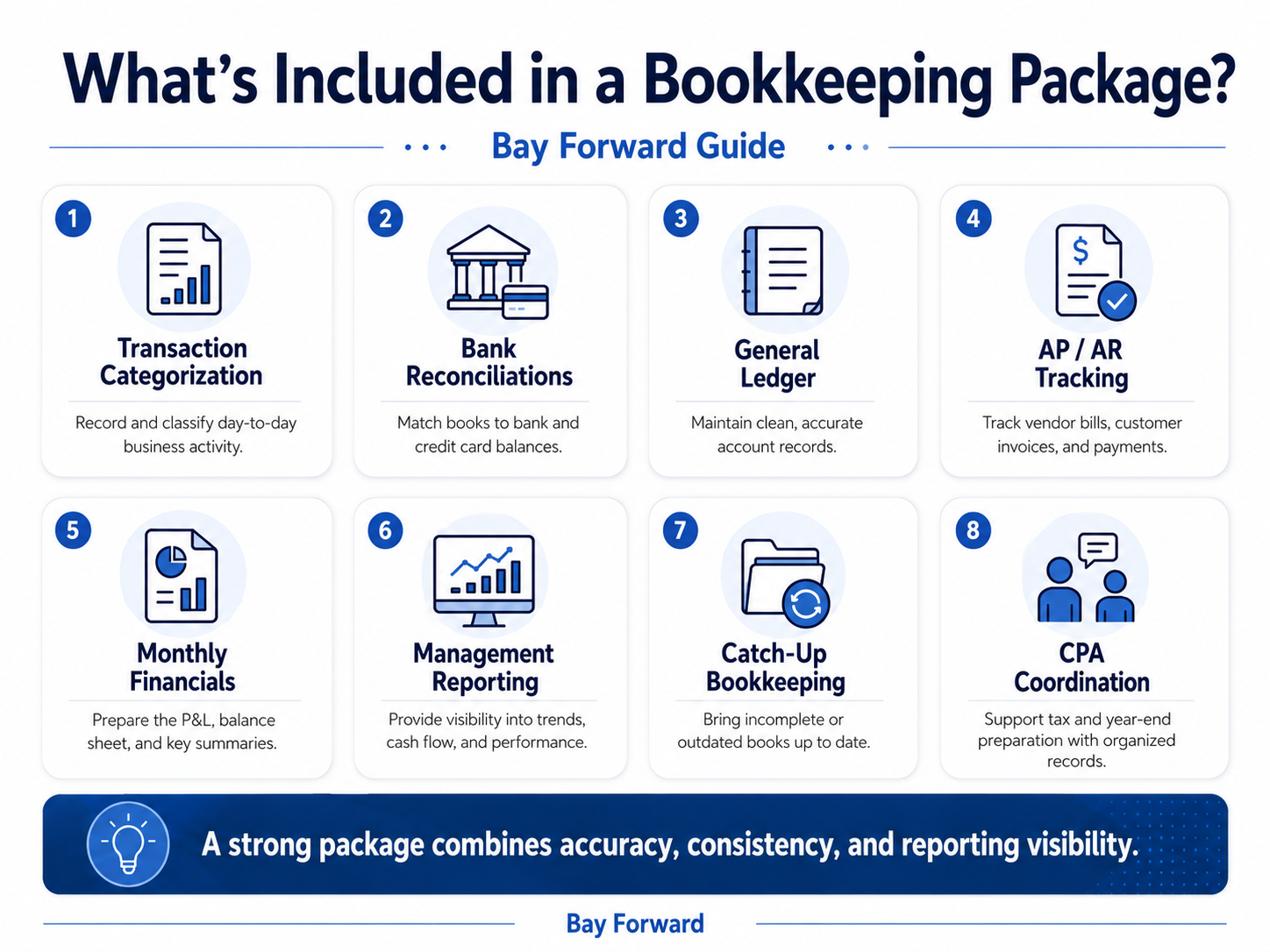 Bookkeeping Package Pricing: What Should a Growing Company Expect? 2 Include Bookkeeping Package